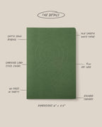 A Layflat Notebook Bundle (Set of 3) is centered; text around it describes features: Smyth sewn binding for durability and a true layflat experience, 70lb smooth white paper, 5mm dot grid, rounded corners, 160 pages per notebook, and 6x8.5 inch dimensions.